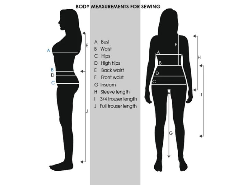 Measurements